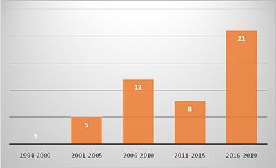 Kawasaki Disease in Children Older Than 10 Years: A Clinical Experience From Northwest India